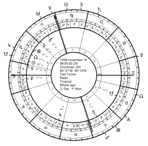 The Curious Case of Jeffrey Dahmer and Ted Turner | Seven Stars Astrology