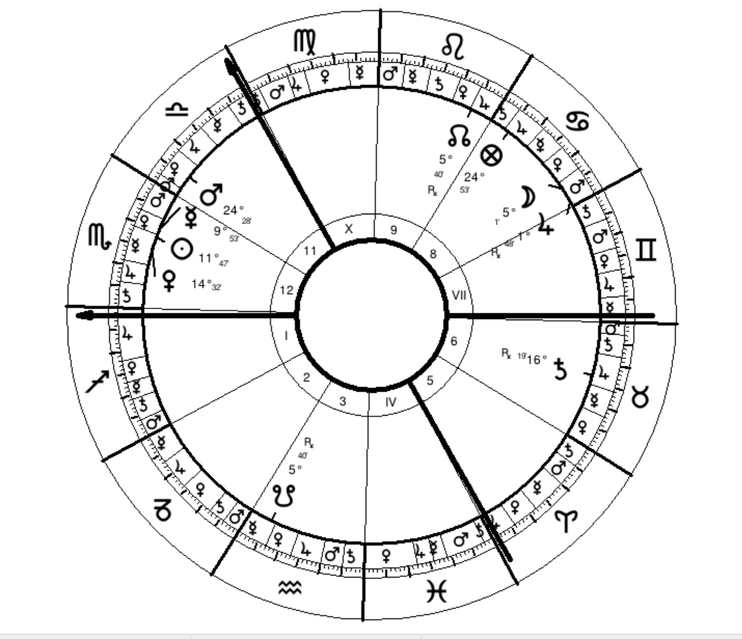 Hendrix - Sidereal Natal | Seven Stars Astrology