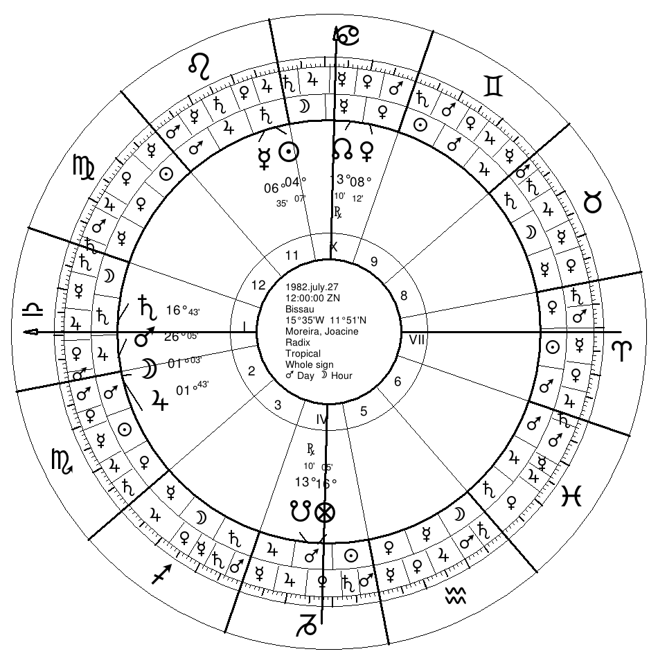 Zodiac Chart With Degrees - Unlimitedasl